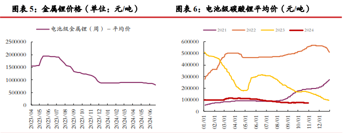 市场情绪有所回暖 碳酸锂价格或震荡运行