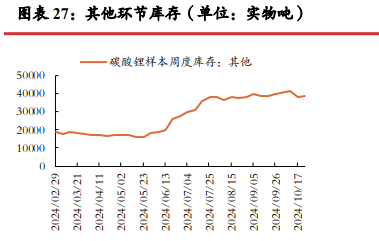 市场情绪有所回暖 碳酸锂价格或震荡运行