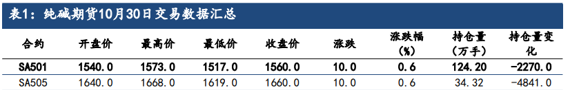 宏观政策支撑减弱 纯碱价格维持震荡运行