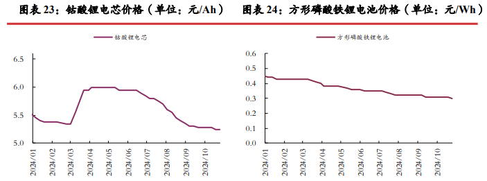 市场情绪有所回暖 碳酸锂价格或震荡运行