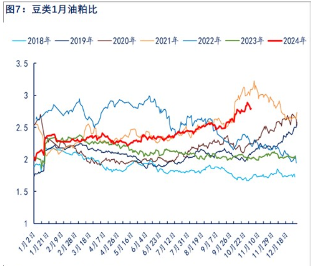 油厂复产复工积极 豆油阶段性供应仍将回暖