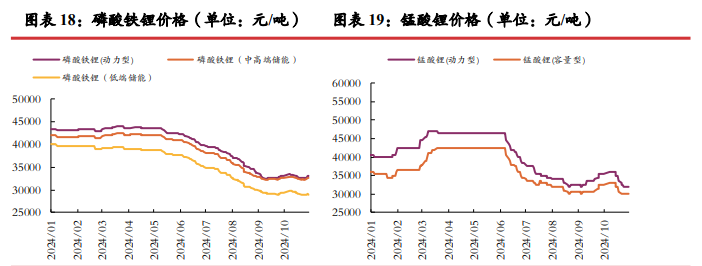 市场情绪有所回暖 碳酸锂价格或震荡运行