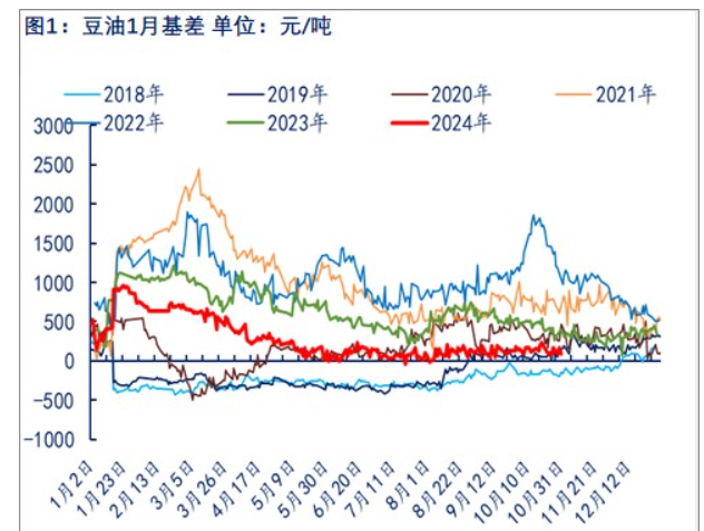 油厂复产复工积极 豆油阶段性供应仍将回暖