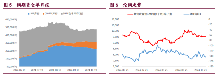 沪铜受宏观大利好推动 沪镍消费预期乐观