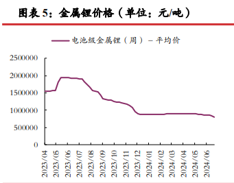 市场情绪有所回暖 碳酸锂价格或震荡运行