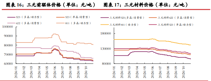 市场情绪有所回暖 碳酸锂价格或震荡运行