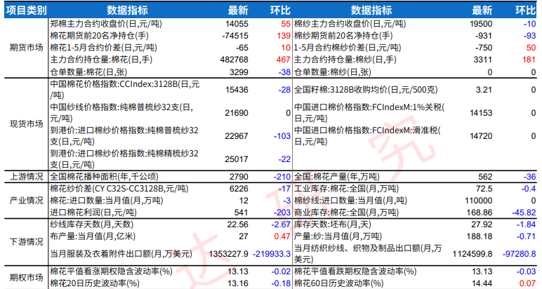 生猪供需逐渐进入双旺局面 棉花基本面仍尚未改善