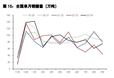 白糖处于榨季转换期间 棉花宏观氛围偏好