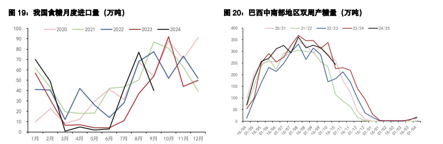 白糖处于榨季转换期间 棉花宏观氛围偏好