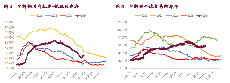 沪铜受宏观大利好推动 沪镍消费预期乐观