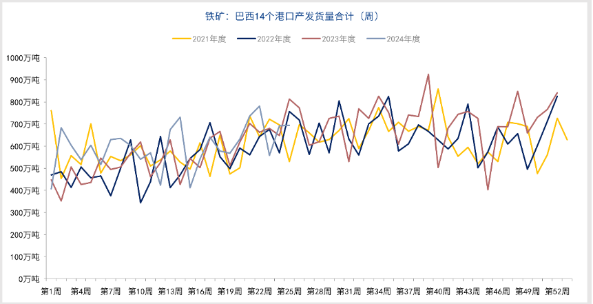 铁矿石港口库存开始减少 价格延续震荡偏强运行