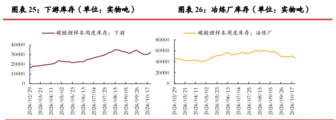 市场情绪有所回暖 碳酸锂价格或震荡运行