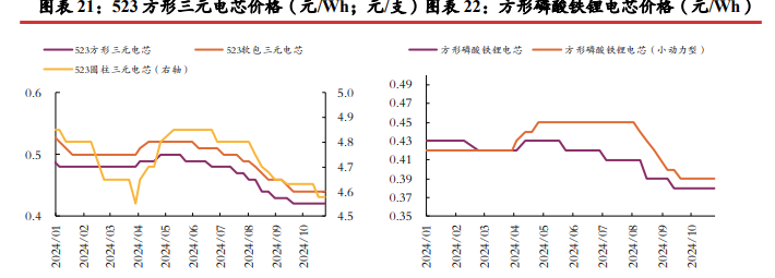 市场情绪有所回暖 碳酸锂价格或震荡运行