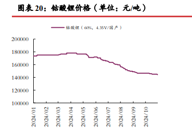 市场情绪有所回暖 碳酸锂价格或震荡运行