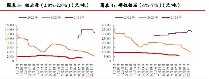 市场情绪有所回暖 碳酸锂价格或震荡运行