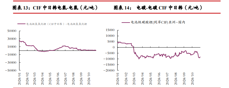 市场情绪有所回暖 碳酸锂价格或震荡运行