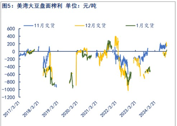 油厂复产复工积极 豆油阶段性供应仍将回暖