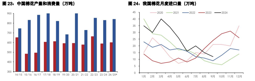 白糖处于榨季转换期间 棉花宏观氛围偏好