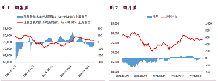 沪铜受宏观大利好推动 沪镍消费预期乐观