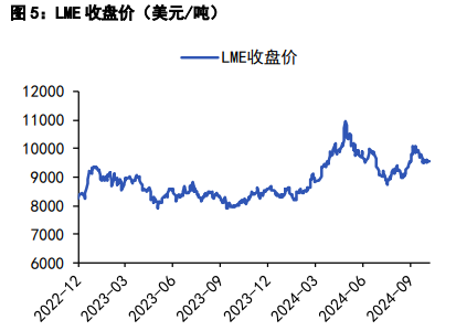 铜价震荡巩固下方支撑为主 沪锌高位震荡为主