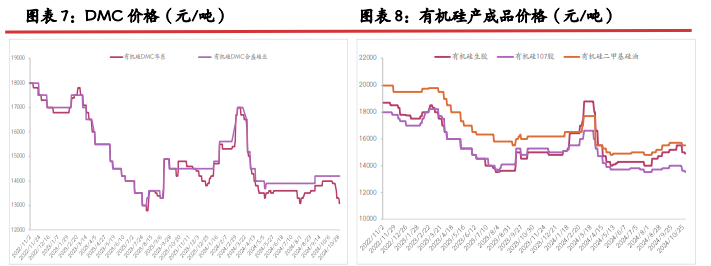 光伏政策出现新变化 工业硅期价止跌企稳