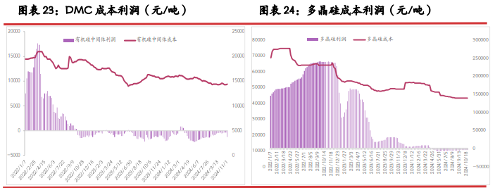 光伏政策出现新变化 工业硅期价止跌企稳