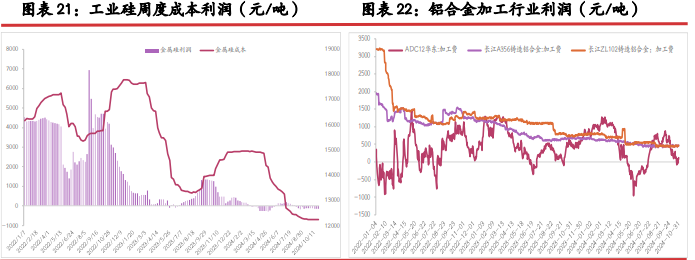 光伏政策出现新变化 工业硅期价止跌企稳