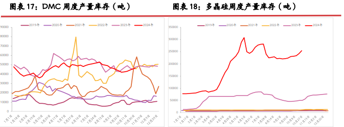 光伏政策出现新变化 工业硅期价止跌企稳