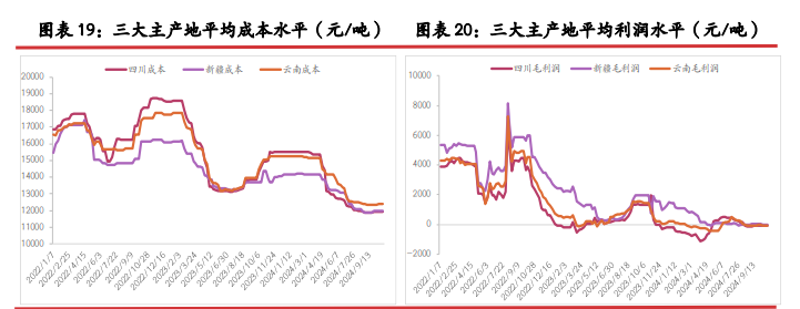 光伏政策出现新变化 工业硅期价止跌企稳