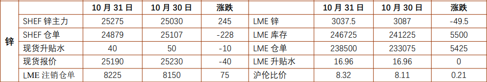 沪铝期待政策效果持续显现 沪锌短期内外资金均有博弈