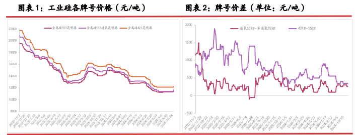 光伏政策出现新变化 工业硅期价止跌企稳