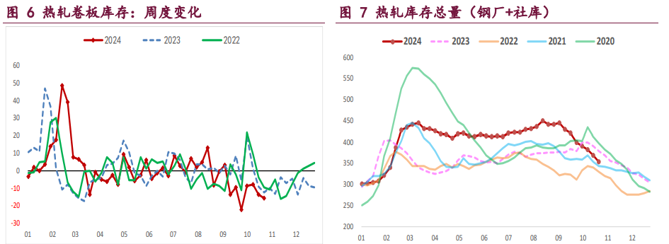 螺纹钢需求延续季节性走弱 铁矿石基本面改善料难持续