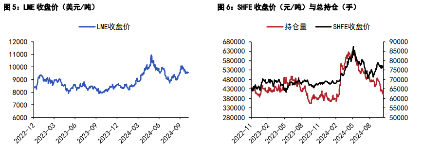 铜价震荡巩固下方支撑为主 沪锌高位震荡为主