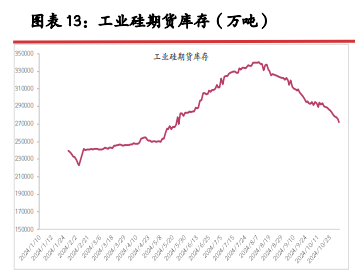 光伏政策出现新变化 工业硅期价止跌企稳