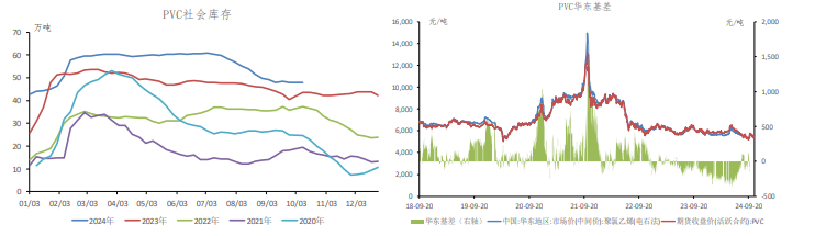 高价原料受到抵触 PVC震荡偏空运行