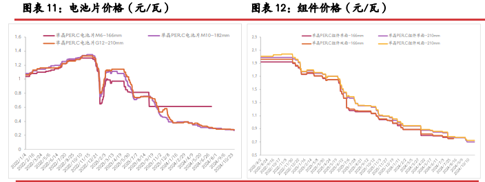 光伏政策出现新变化 工业硅期价止跌企稳