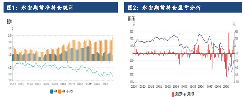 沪镍基本面过剩压力逐步显现 价格或再度考验成本支撑