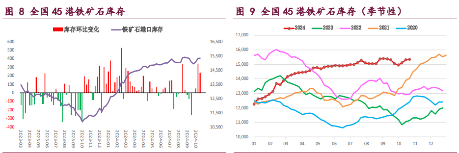 螺纹钢需求延续季节性走弱 铁矿石基本面改善料难持续