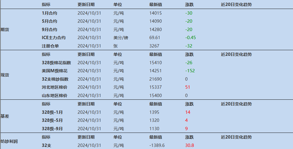 受金融市场下跌拖累 棉花价格技术性走弱