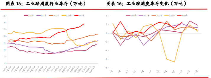 光伏政策出现新变化 工业硅期价止跌企稳