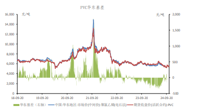 高价原料受到抵触 PVC震荡偏空运行