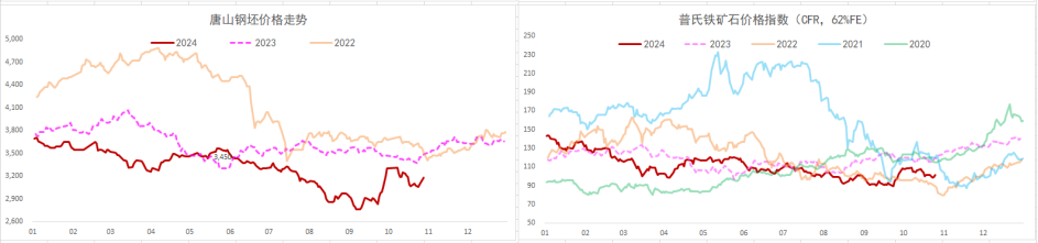 螺纹钢需求延续季节性走弱 铁矿石基本面改善料难持续