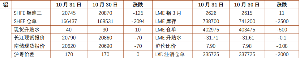 沪铝期待政策效果持续显现 沪锌短期内外资金均有博弈