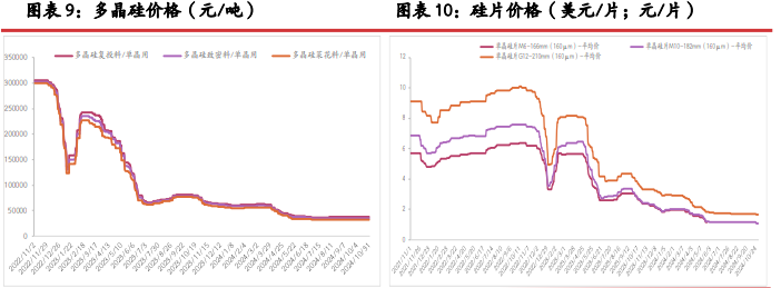 光伏政策出现新变化 工业硅期价止跌企稳