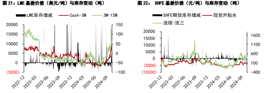 铜价震荡巩固下方支撑为主 沪锌高位震荡为主