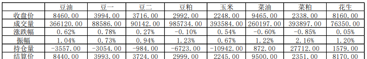 四季度进口玉米到货减少 价格底部支撑增强