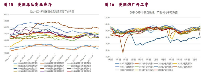 橡胶缺乏更多利好政策 原油中东地缘因素再度凸显