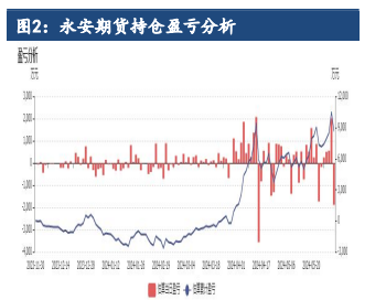 沪铝终端消费存韧劲 价格短期震荡为主