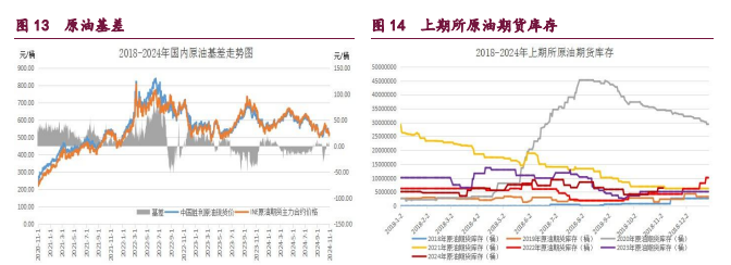 橡胶缺乏更多利好政策 原油中东地缘因素再度凸显