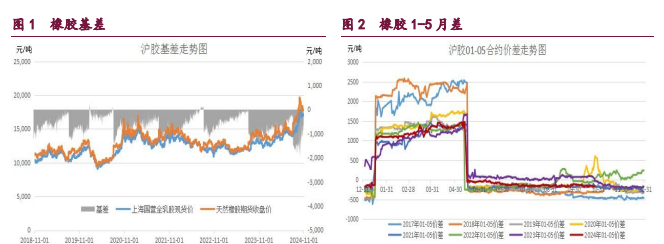 橡胶缺乏更多利好政策 原油中东地缘因素再度凸显